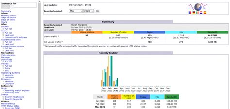 statistik website.